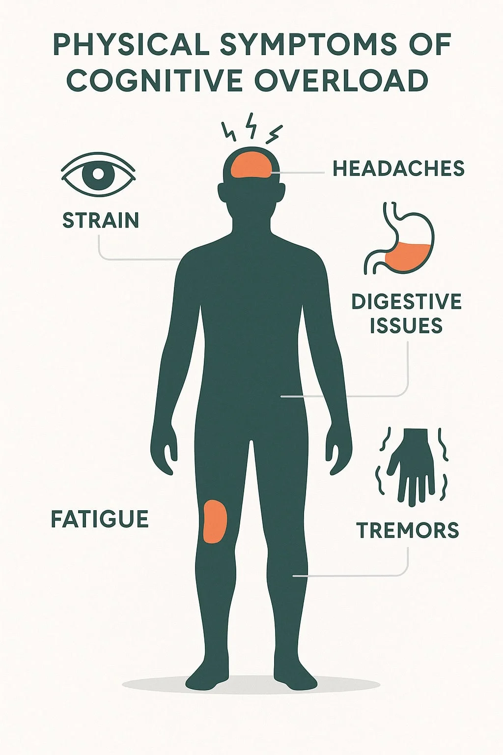Infographic showing physical symptoms of cognitive overload on the body